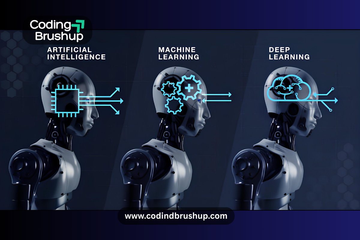Introduction to Deep Learning
