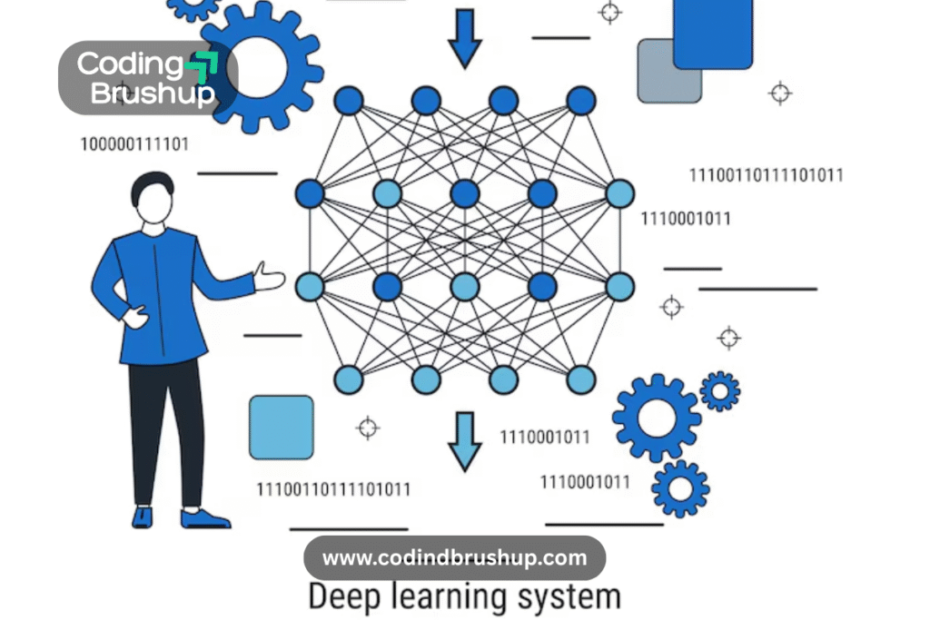 Deep Learning Frameworks CodingBrushup