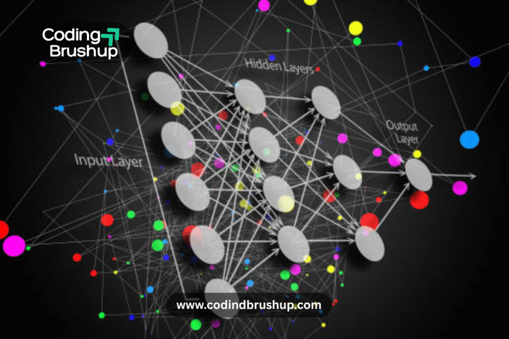 Deep Learning Architectures CodingBrushup