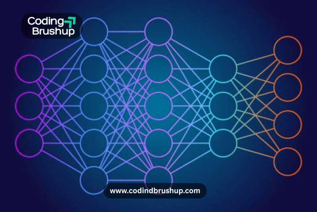 Deep Learning CodingBrushup
